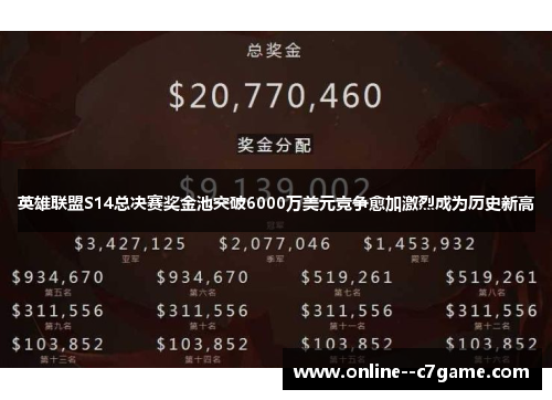 英雄联盟S14总决赛奖金池突破6000万美元竞争愈加激烈成为历史新高