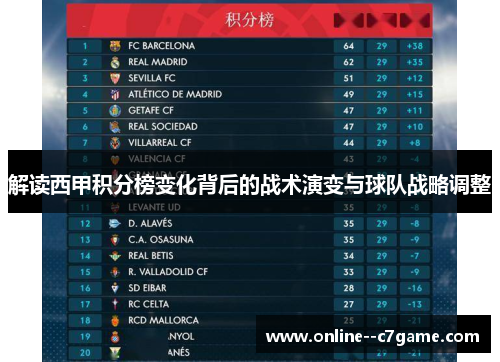 解读西甲积分榜变化背后的战术演变与球队战略调整