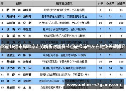 欧冠16强本周赔率走势解析附加赛节点轮换阵容左右胜负关键博弈