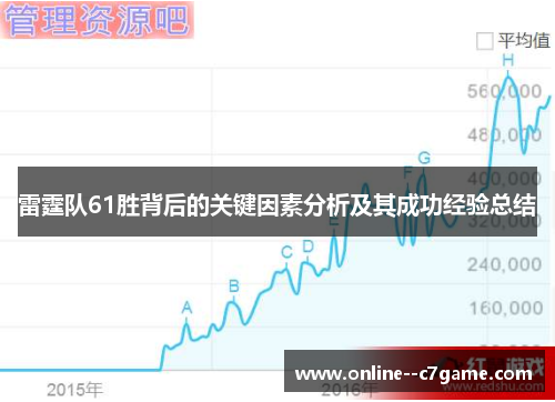 雷霆队61胜背后的关键因素分析及其成功经验总结 雷霆队61胜背后的关键因素分析及其成功经验总结