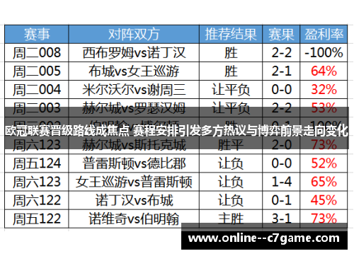 欧冠联赛晋级路线成焦点 赛程安排引发多方热议与博弈前景走向变化